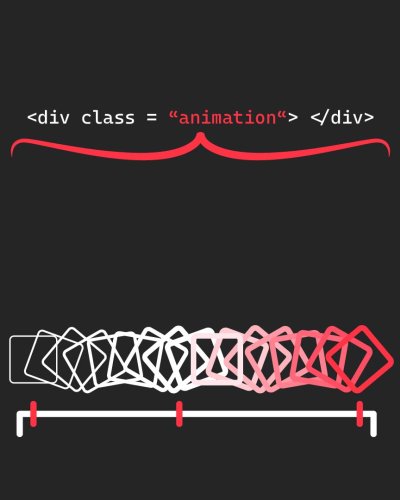 Transitions & Animationen in CSS